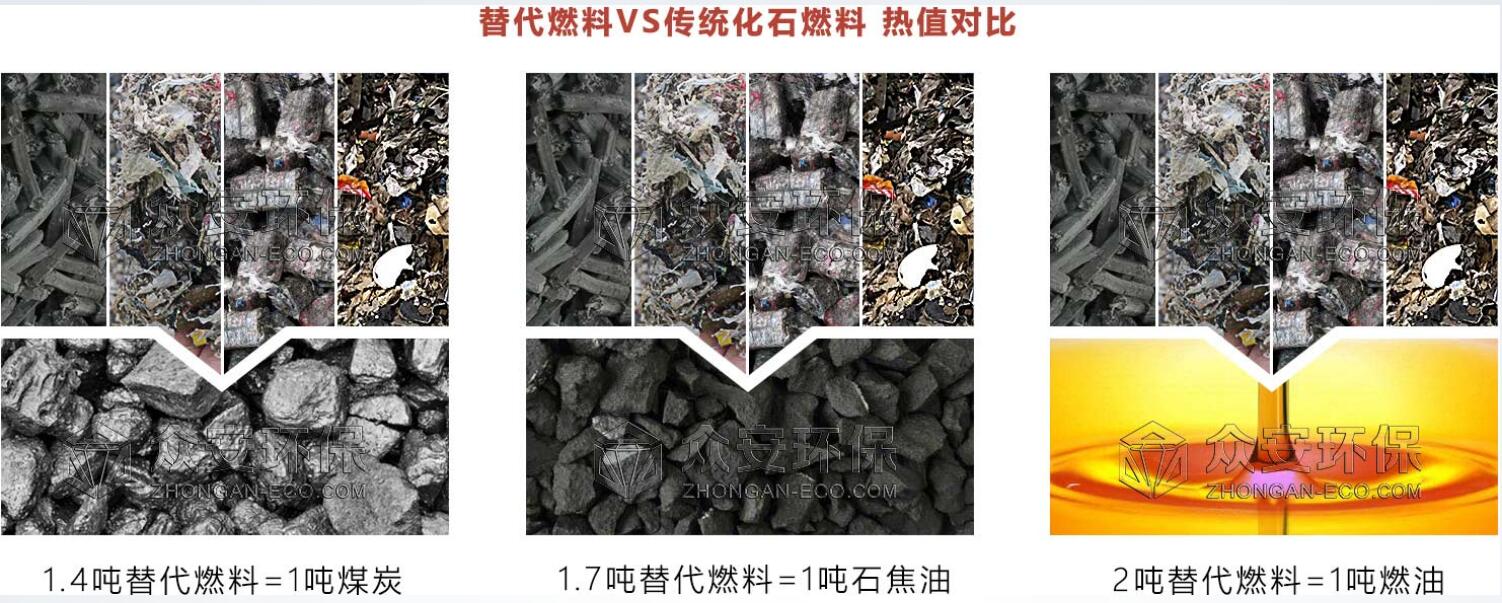 從工業(yè)固廢廢料到能源：RDF/SRF技術(shù)助力綠色轉(zhuǎn)型