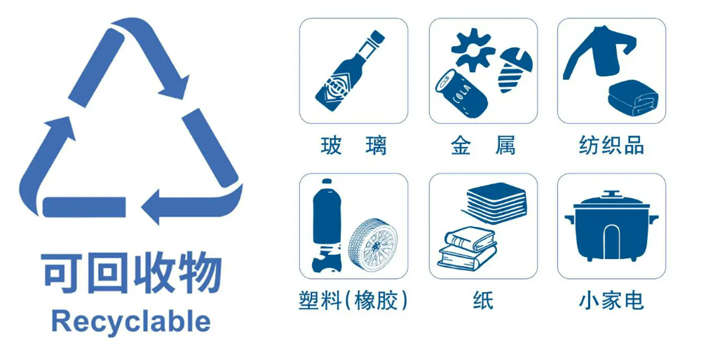 2024 再生資源回收行業(yè)穩(wěn)步發(fā)展，預(yù)處理設(shè)備助力生活垃圾資源再生