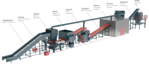 綠色轉型：2025-2030年風電設備退役潮中的環保與資源再生機遇