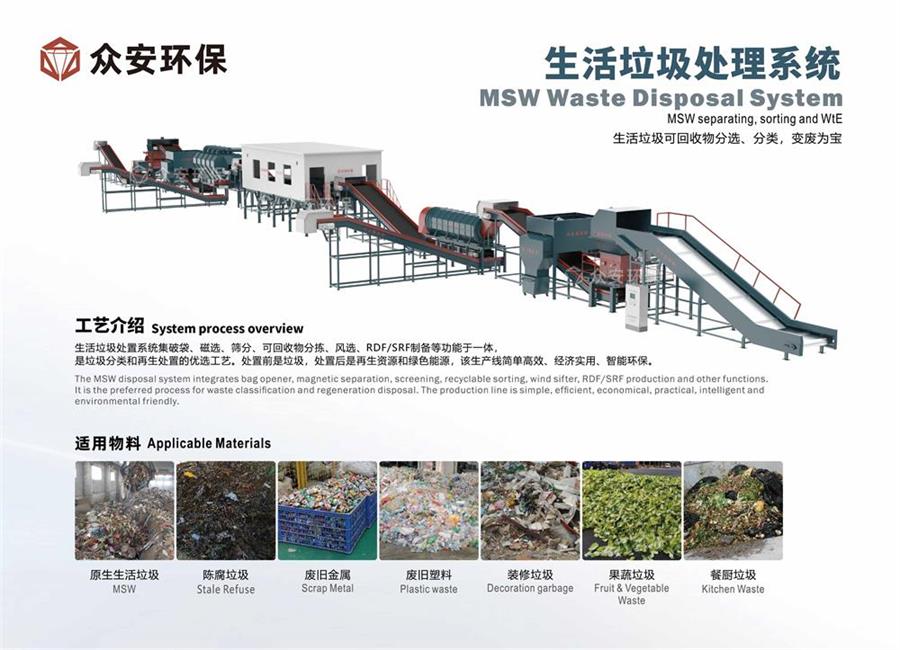 福建省推進生活垃圾分類與處理，眾安環保助力實現“減量化、資源化、無害化