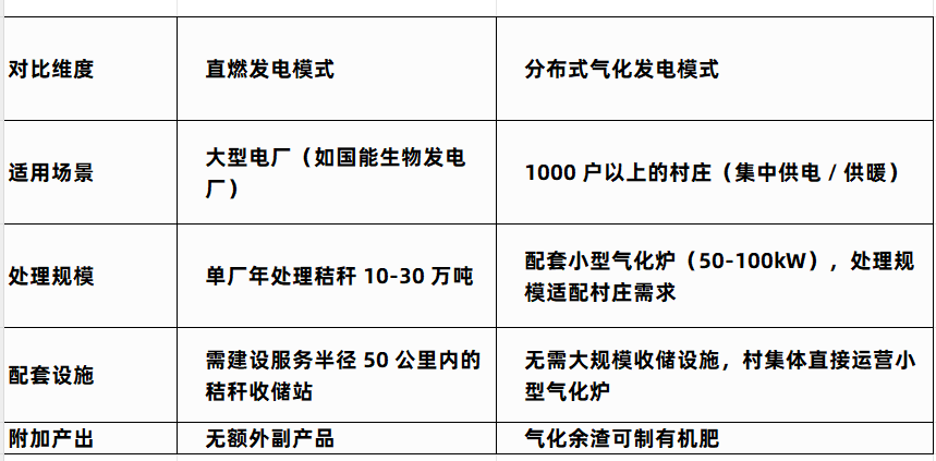 生物質秸稈捆料機械減容化處理關鍵技術與應用模式問答