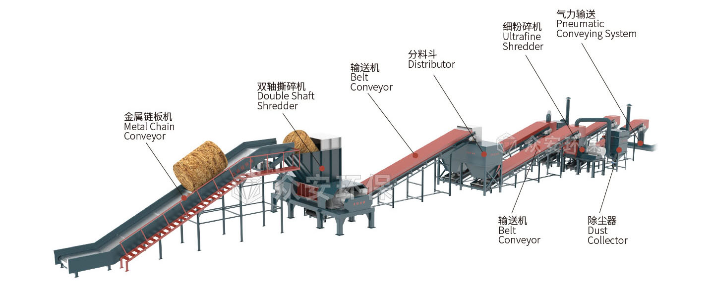 生物質制甲醇工藝詳解：高效預處理是核心，眾安環保提供專業裝備方案